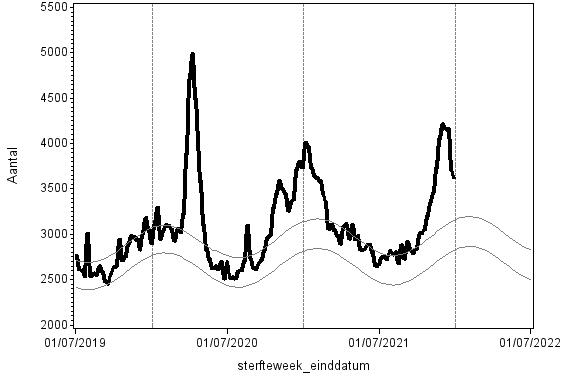 RIVM: overledenen per week